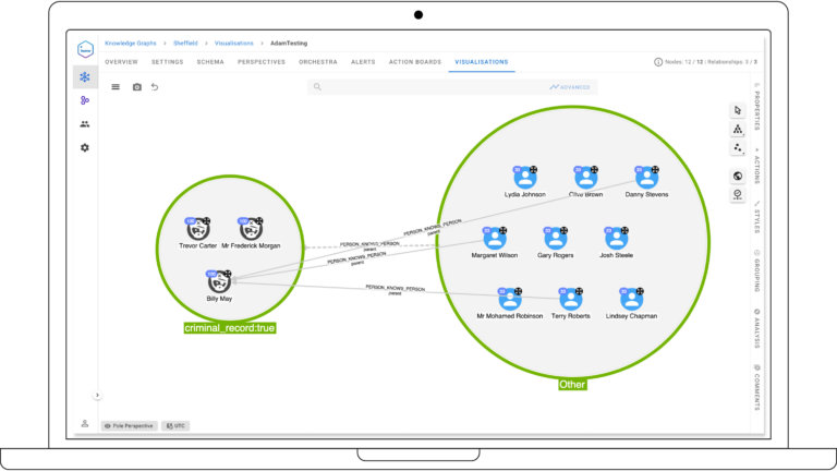 Streamline intelligence analysis with graph nodes grouping