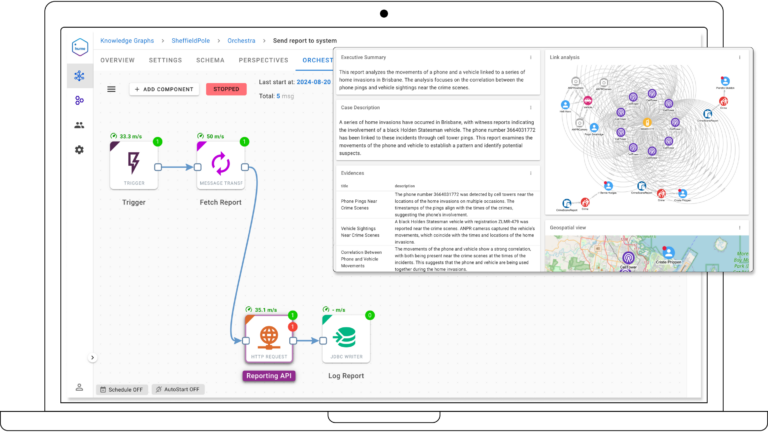Intelligence report dissemination workflow