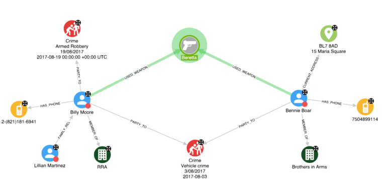 Connected data analytics platform