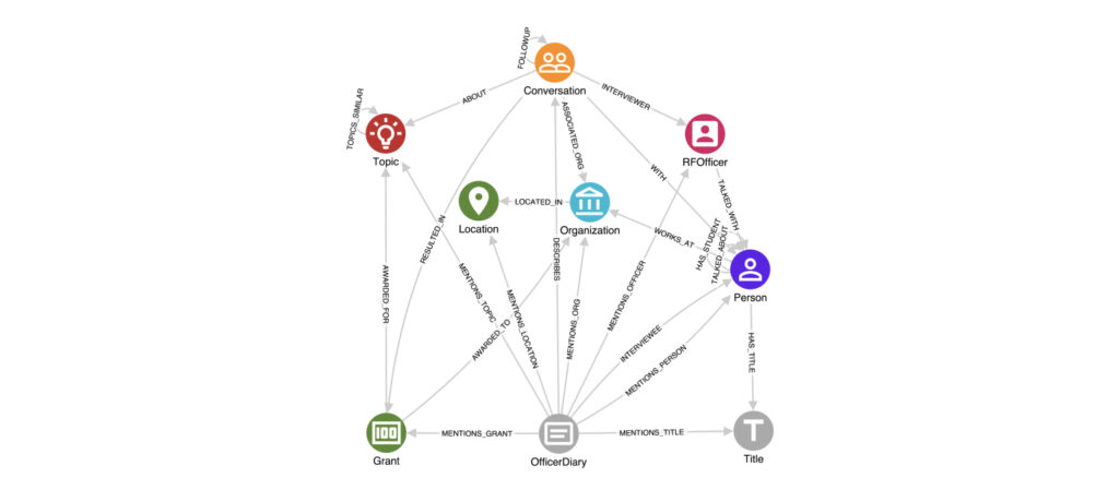 FROM TEXT TO KNOWLEDGE GRAPH