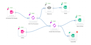 Scalable data workflow engine