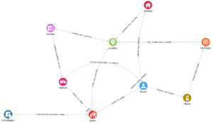 Knowledge graph schema for criminal investigation