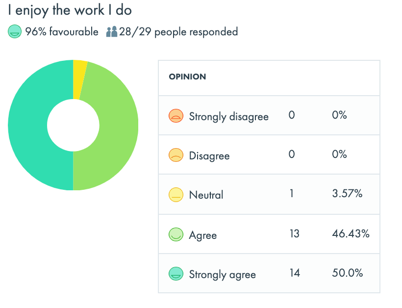 Mini Poll Result 1