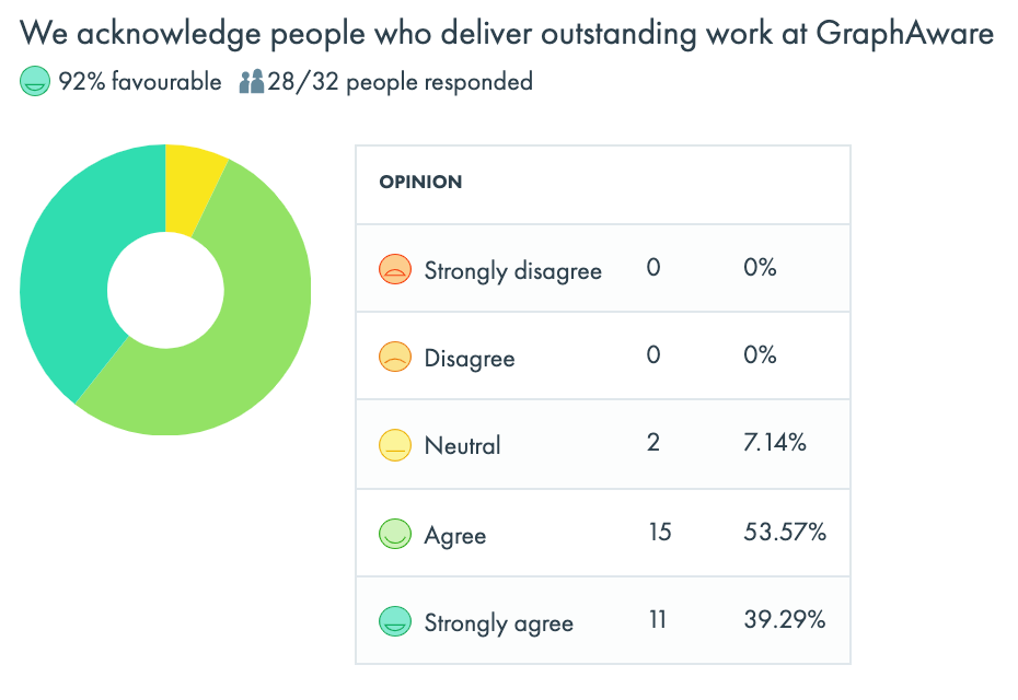 Mini Poll Result 2