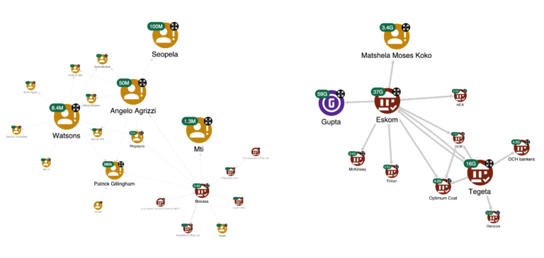 co offending network analysis