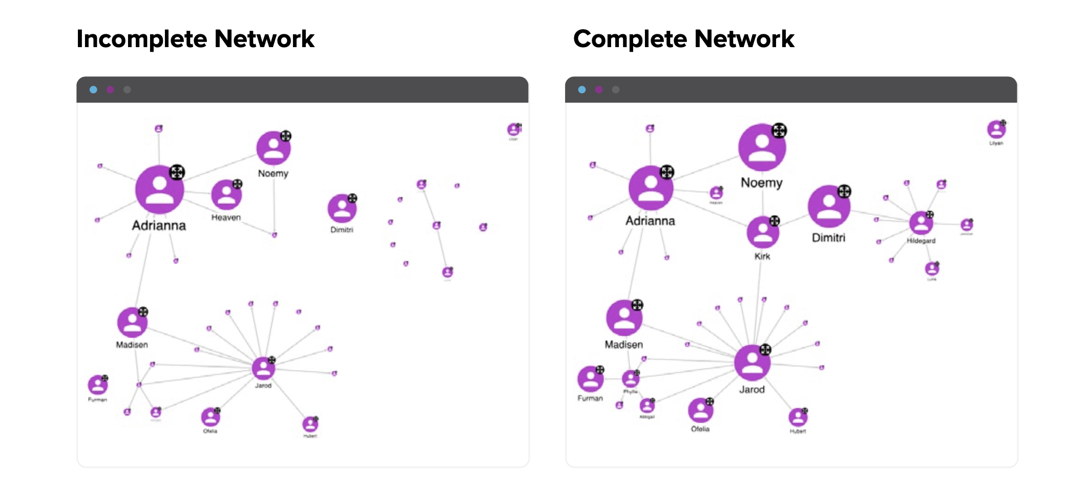 Coofending Network