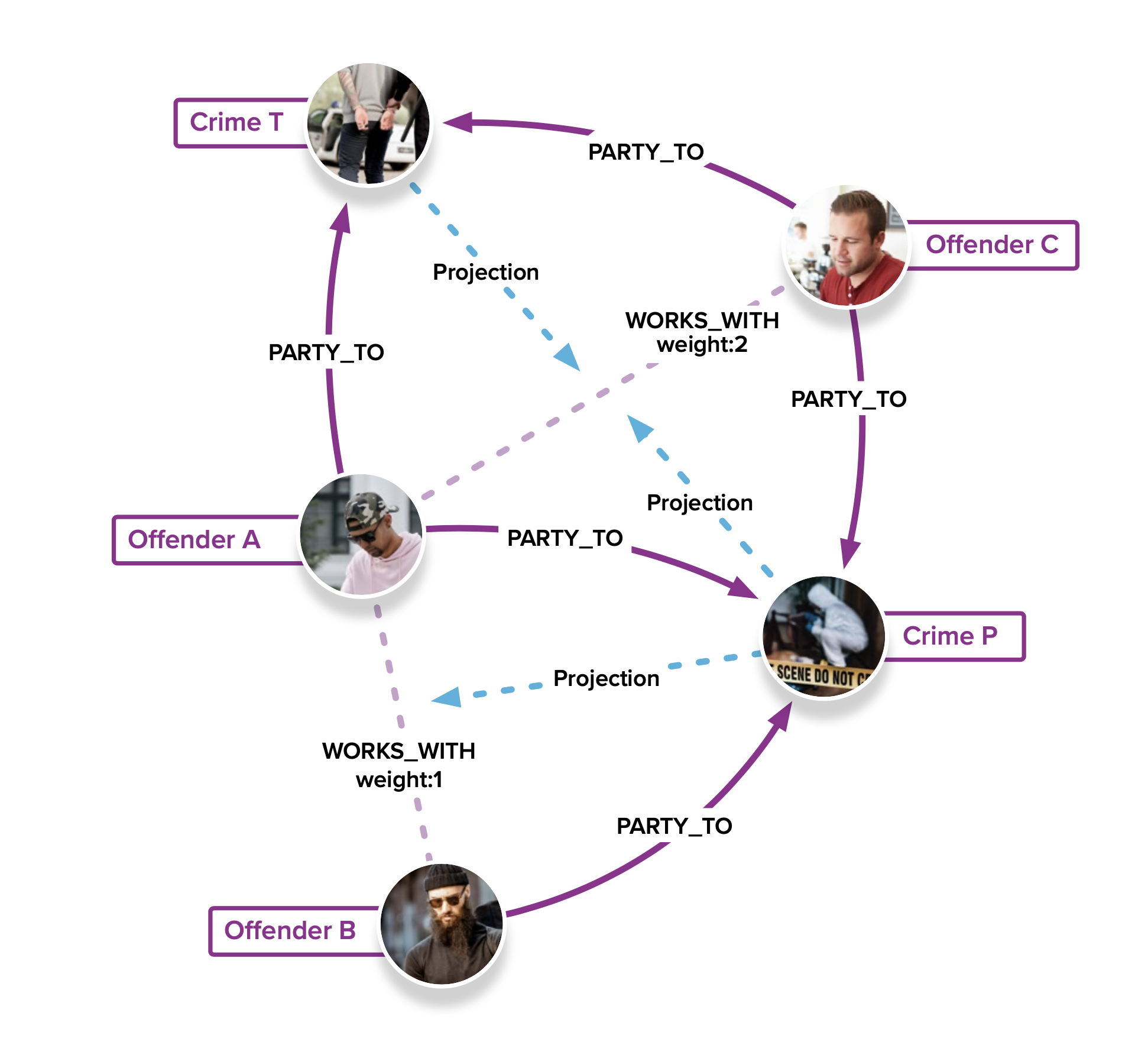 Coofending Network