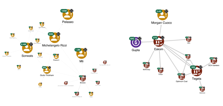 co offending network analysis