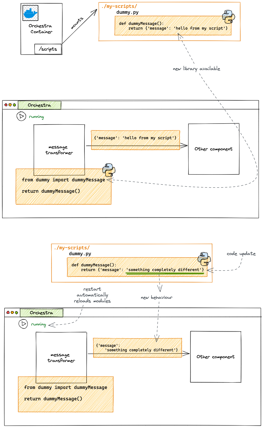 Extending Orchestra Python in action