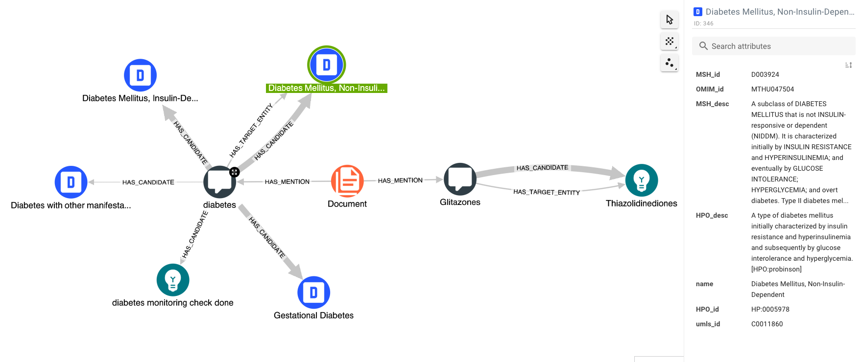 Figure 4 - Hume Visualisation of NED results