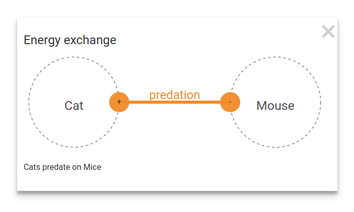 Example of predation relationship