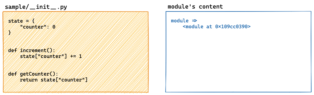 Import Step 0