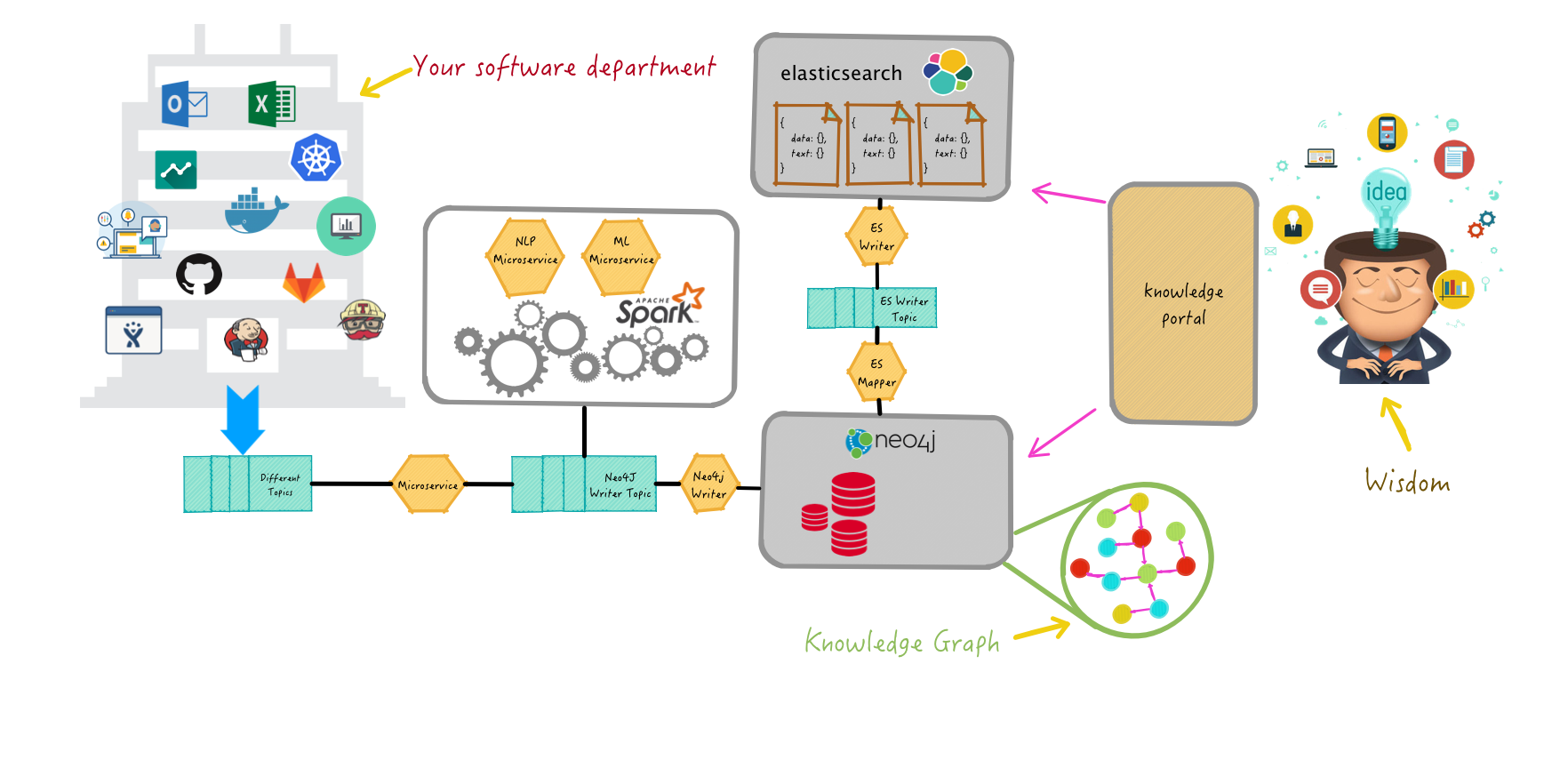 KnowledgeGraph