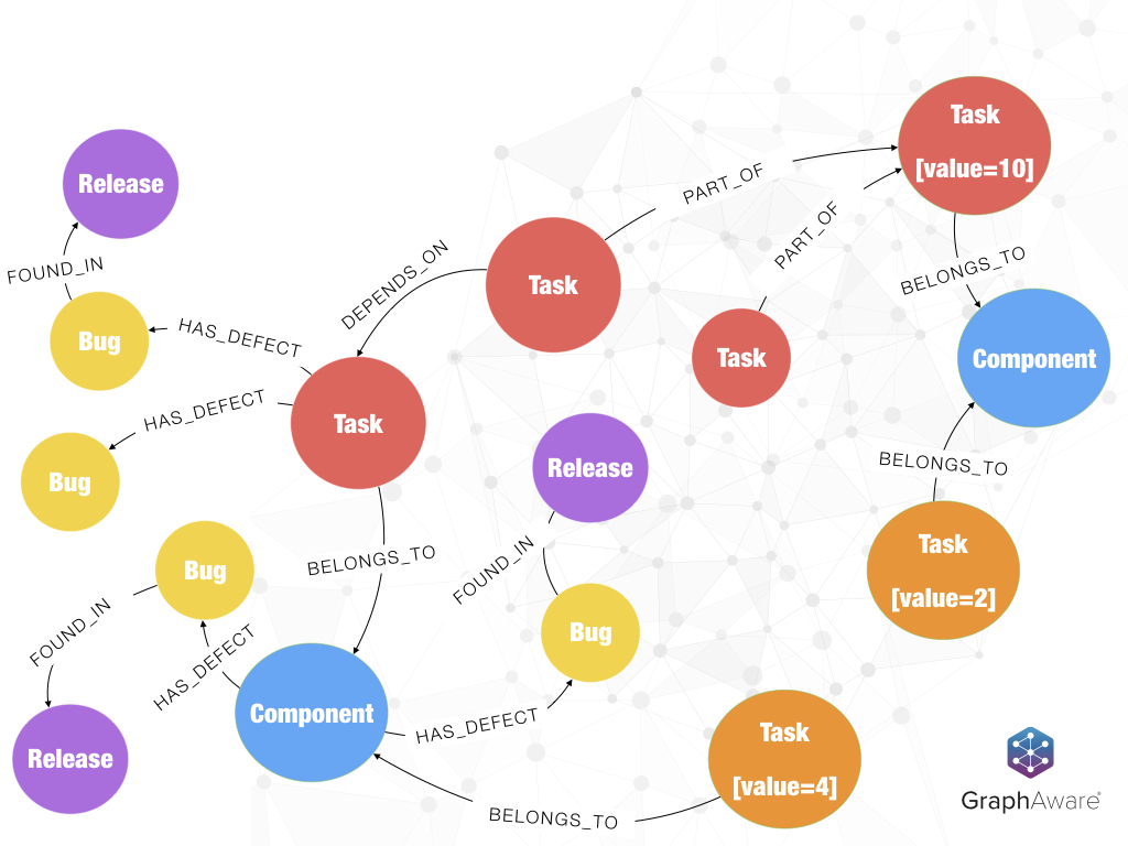 Lean Dependency Management