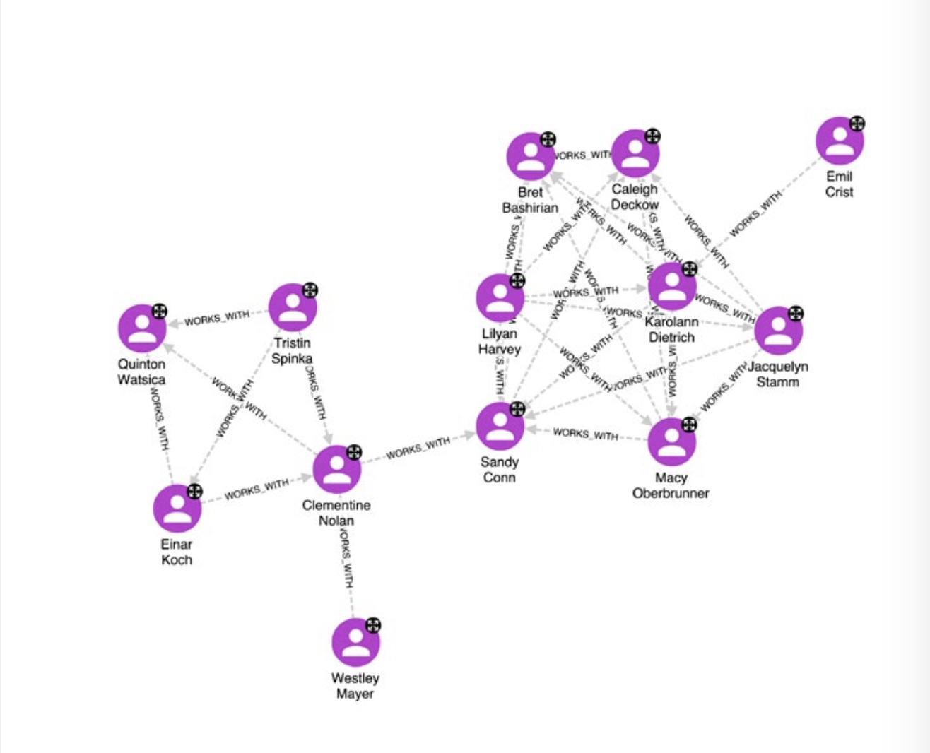 Network 1
