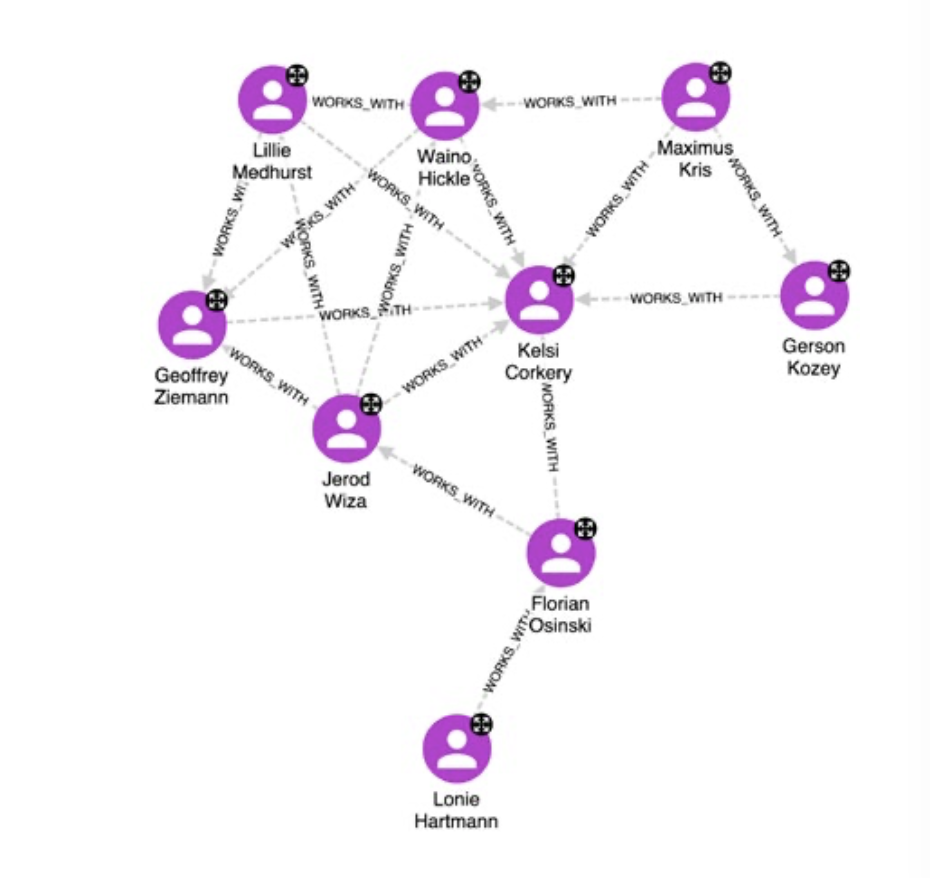 Network 2