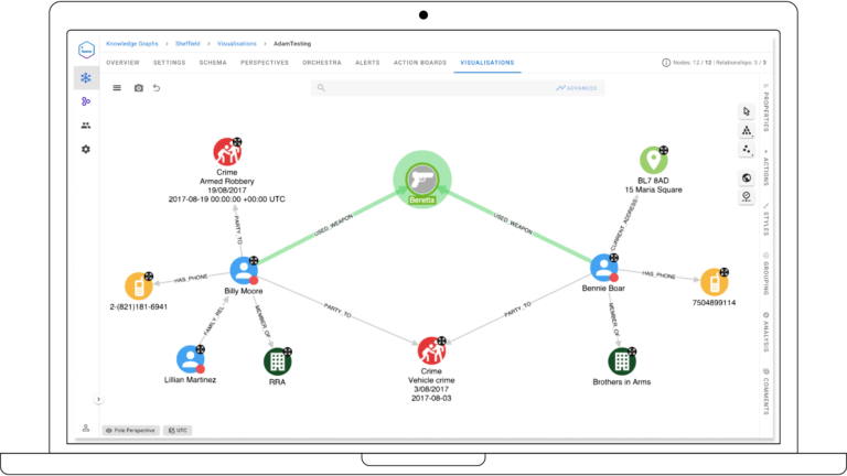 Predefined Queries and Actions