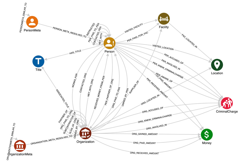 analyst schema