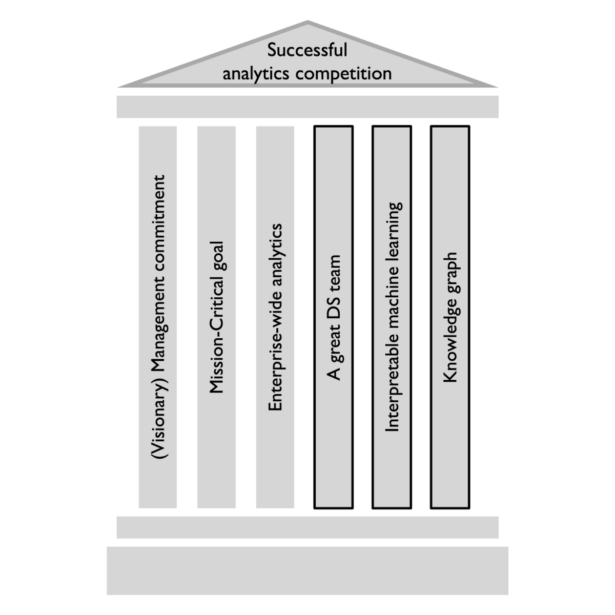 6 pillars for success
