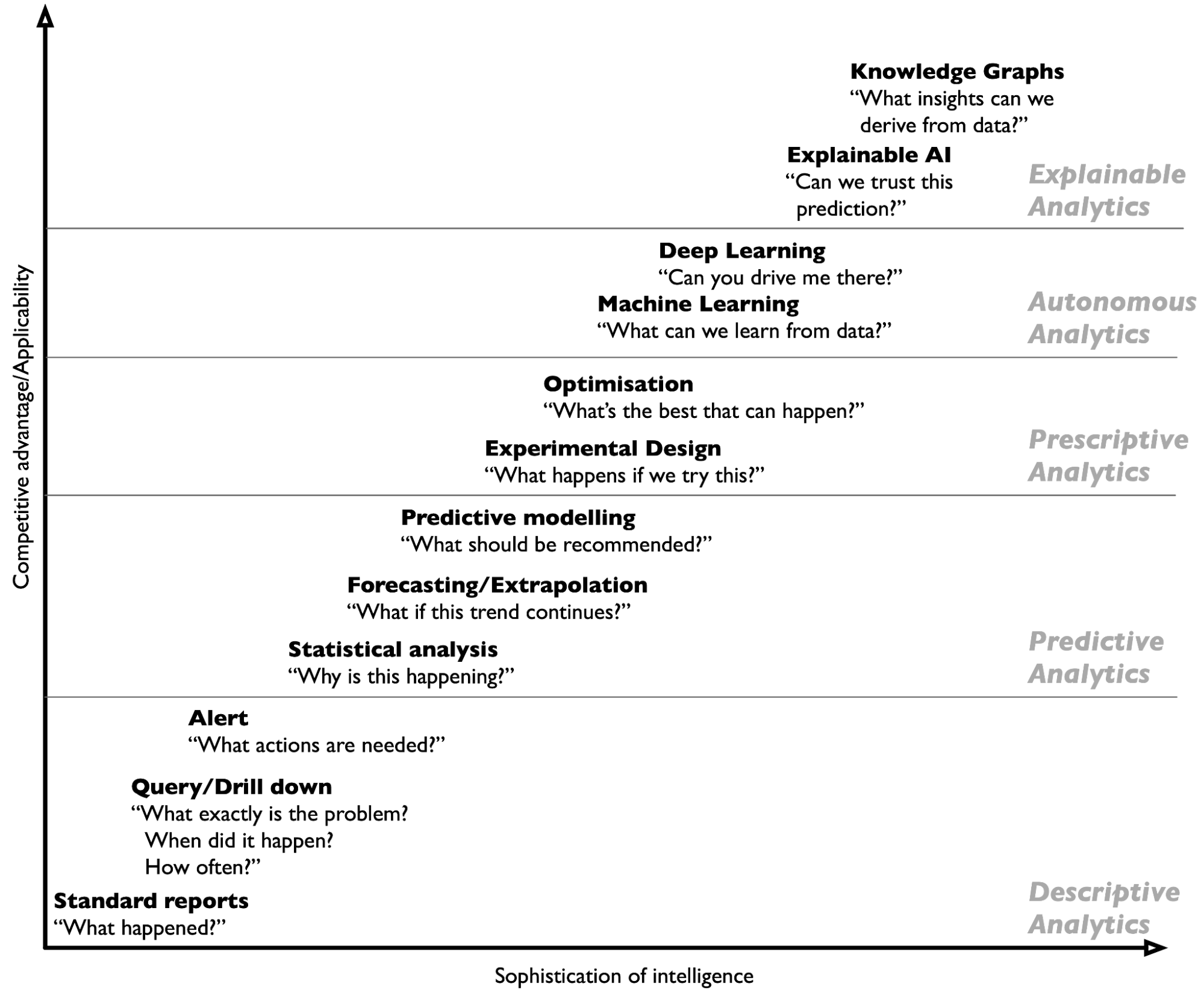 Analytics (re)volution