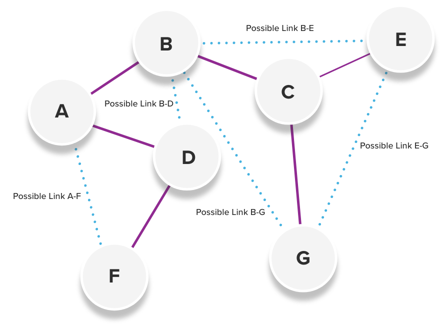 Connected data