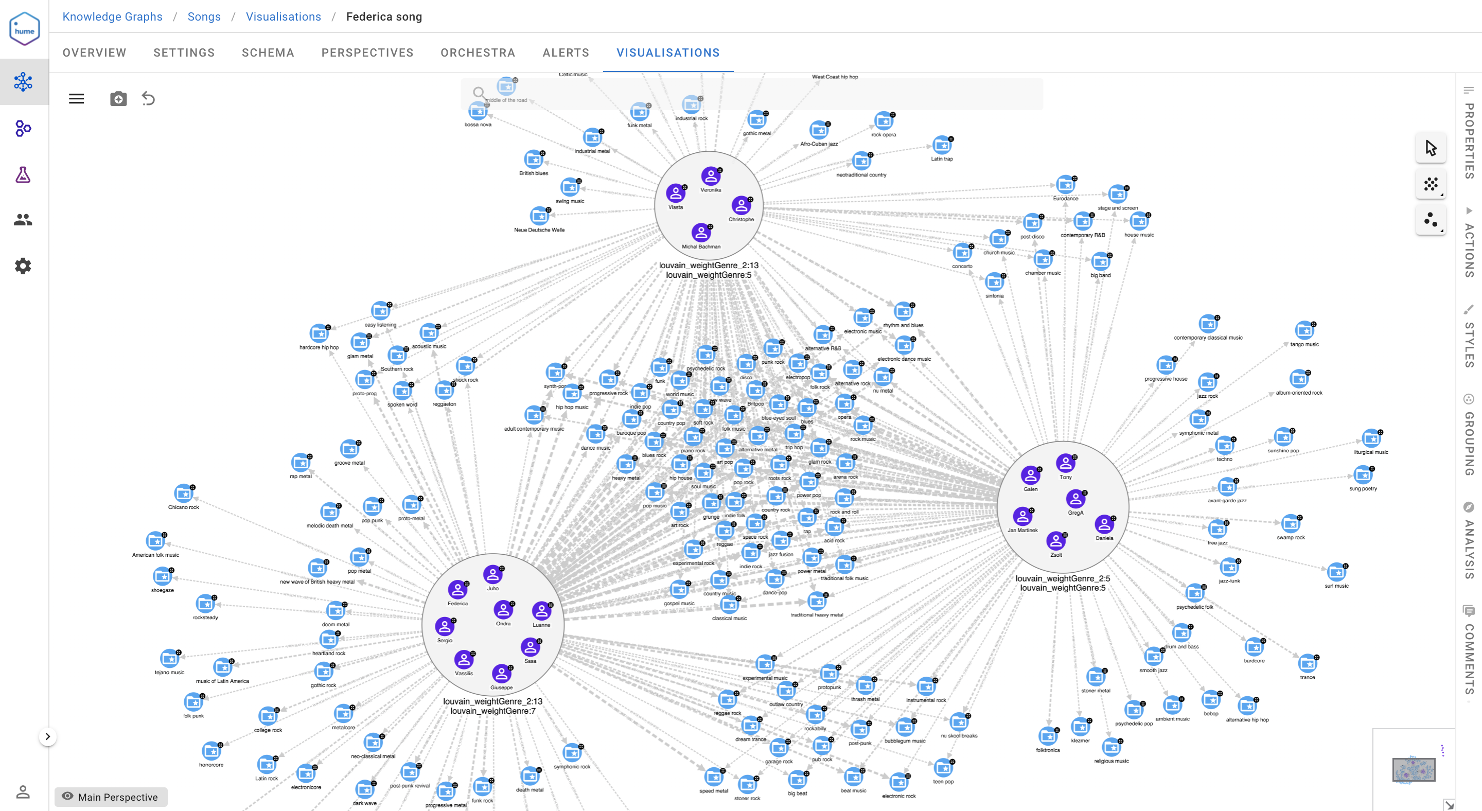 Community clusters