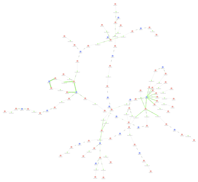 A community from the final network, displaying connected speakers