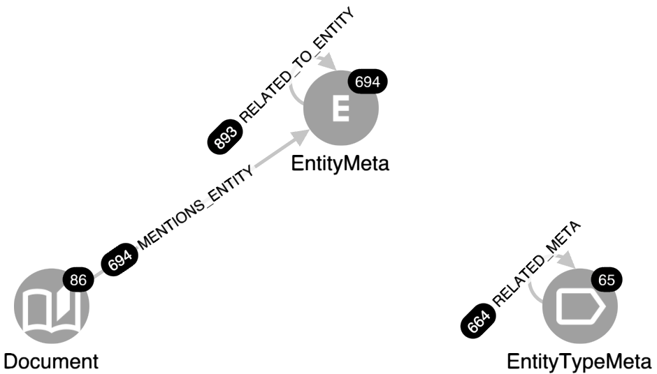 path