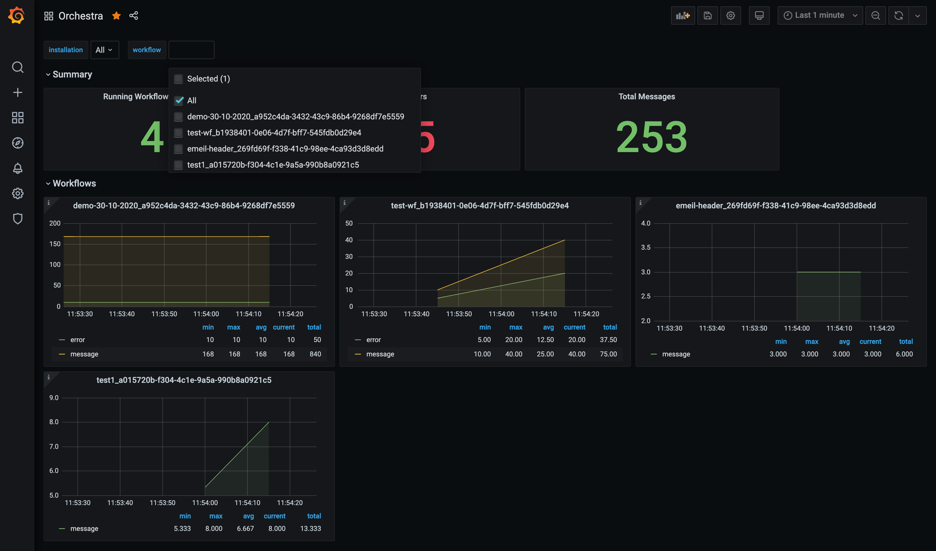 Orchestra workflows dashboard