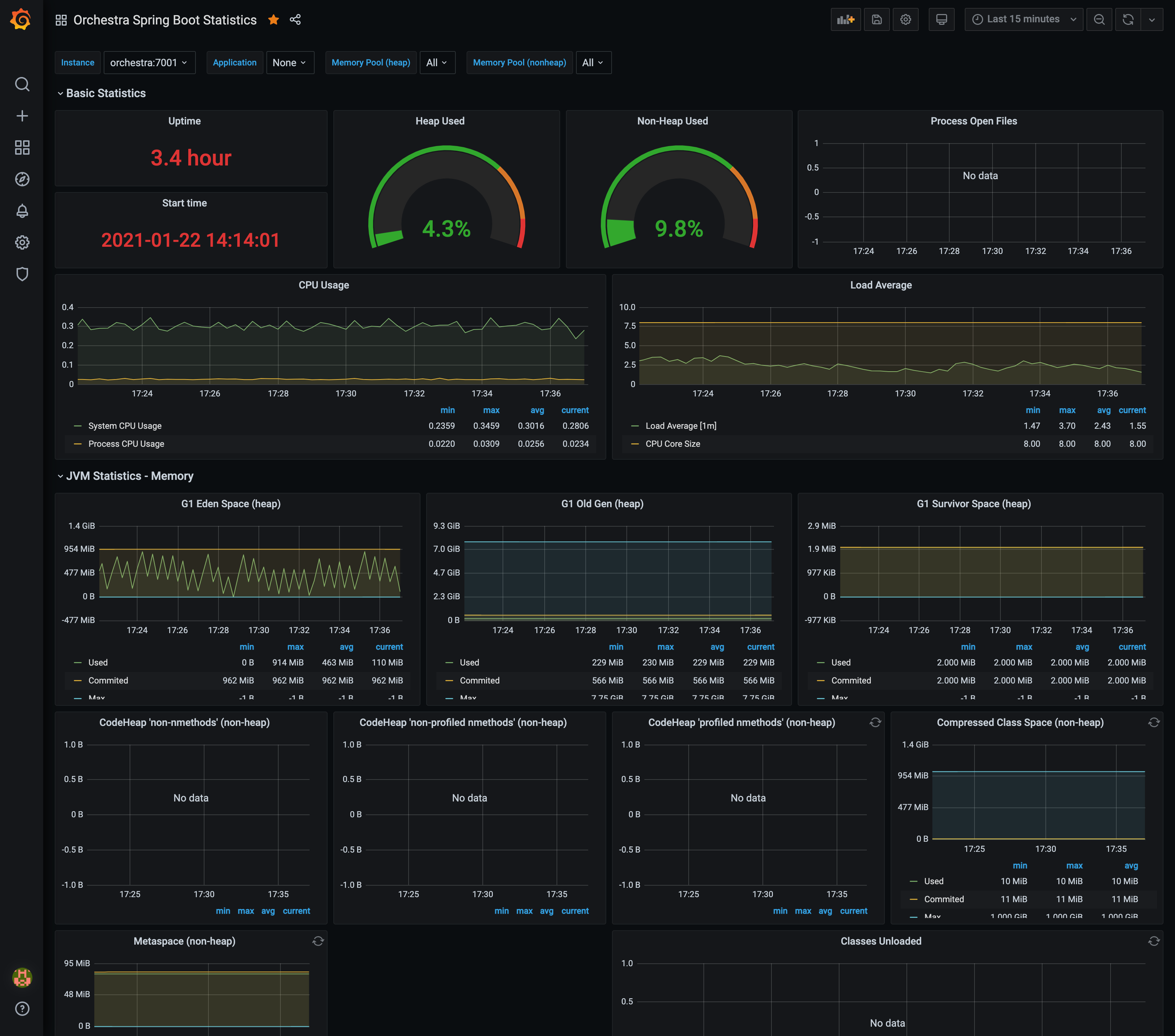 Orchestra jvm stats dashboard