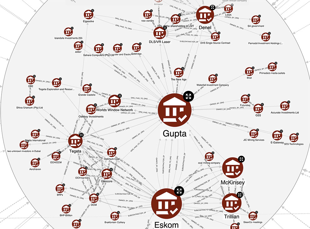 guptas cluster