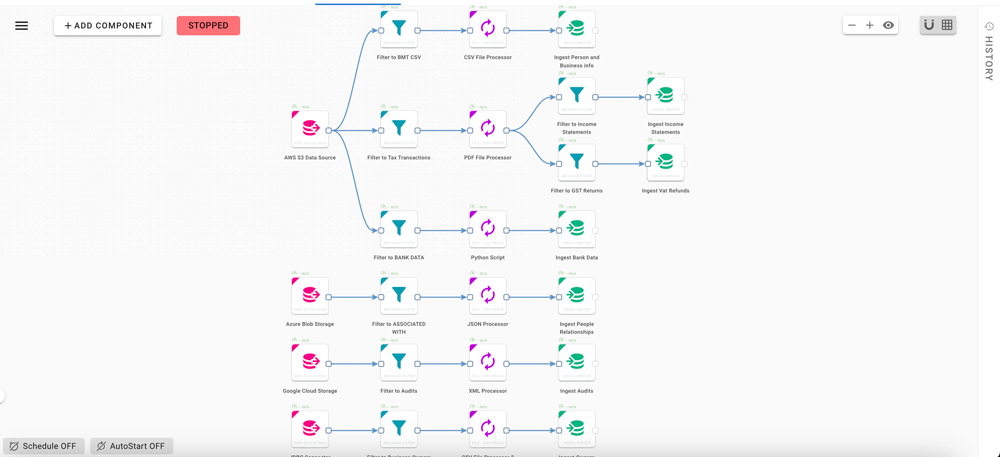 Hume entity graph