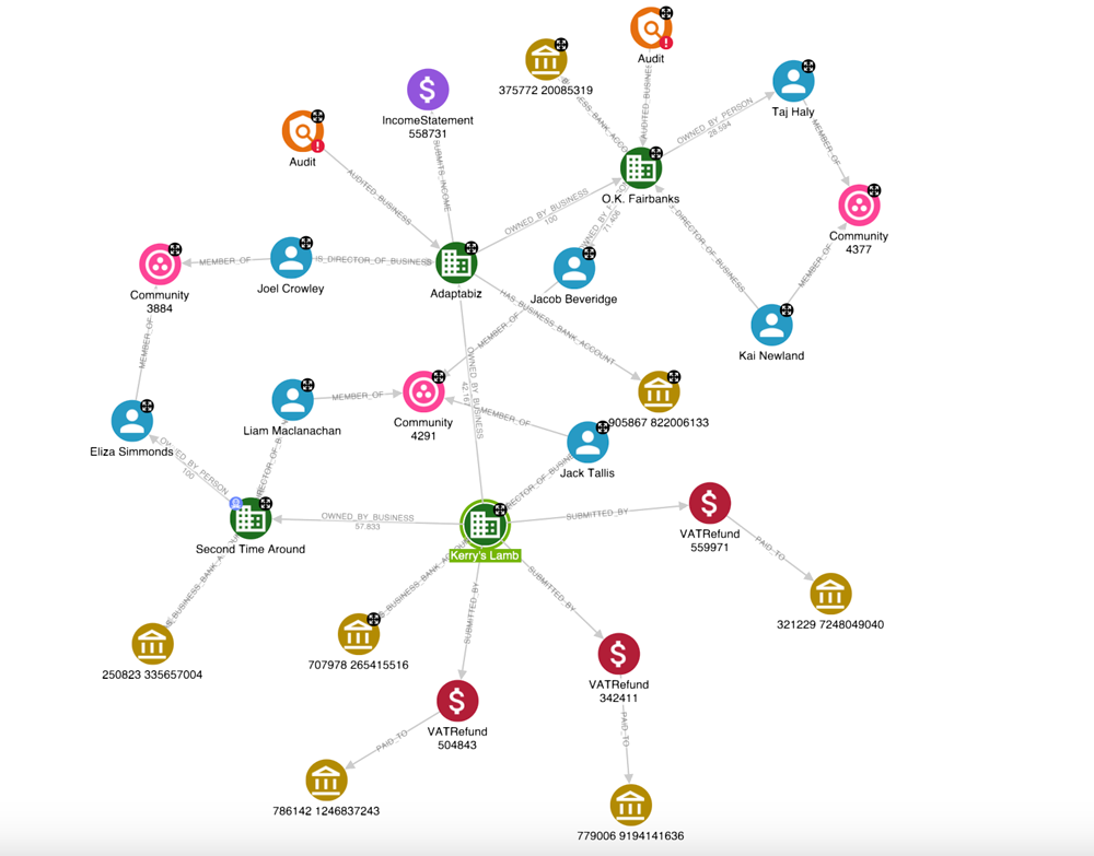 Hume entity graph