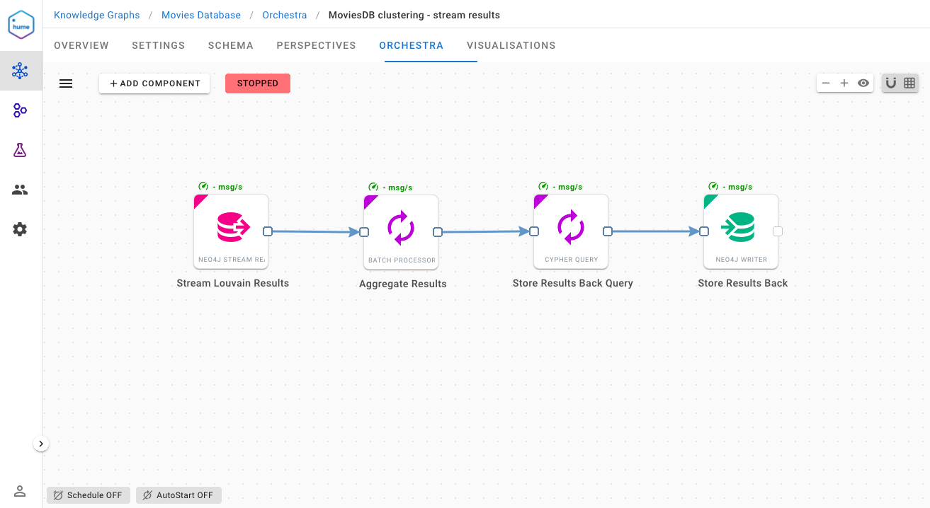 Workflow with Louvain