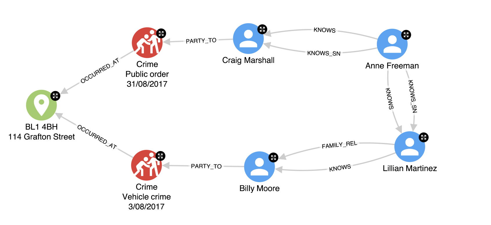 Link Analysis