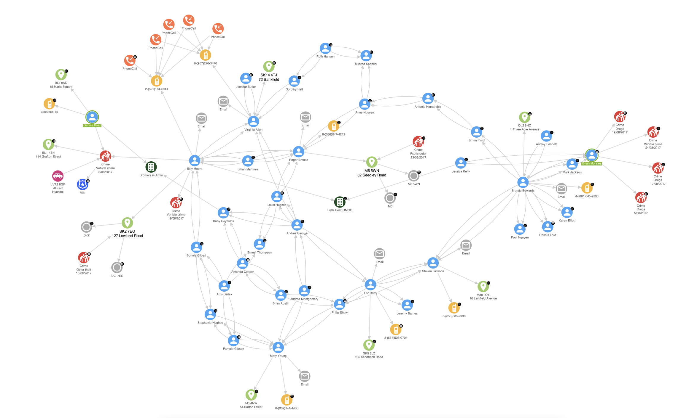 Complex crime network