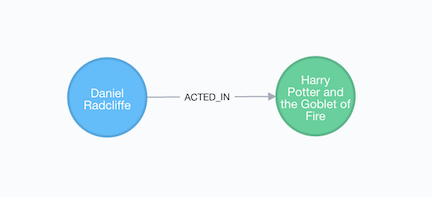 Graph Model