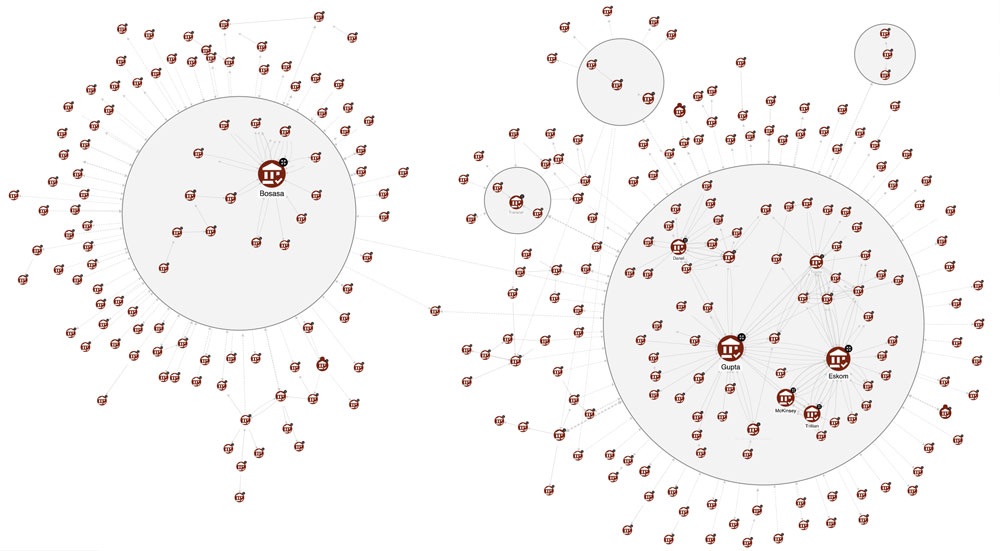 organization network