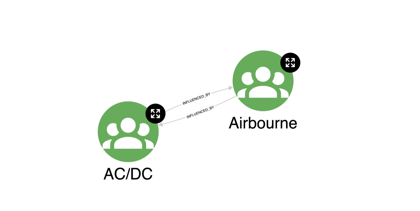 PageRank issue