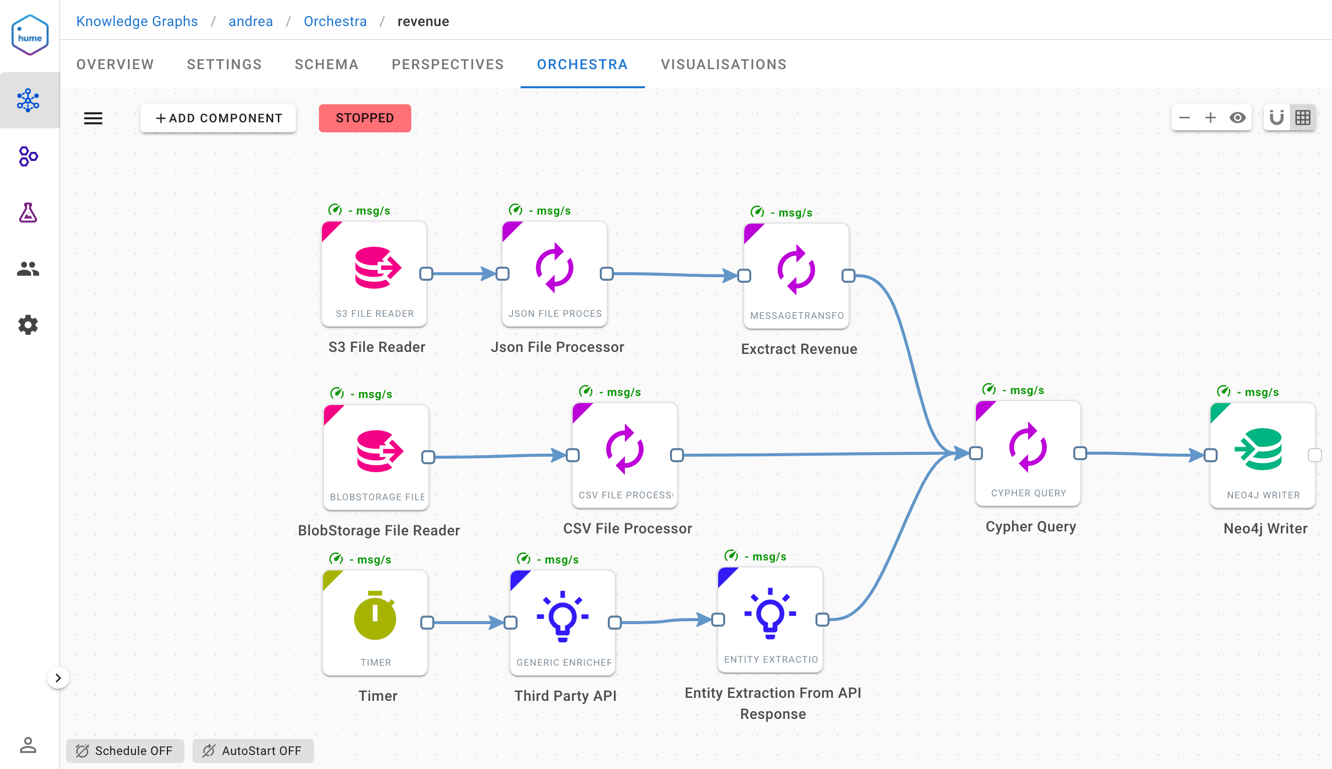 Orchestra revenue workflow